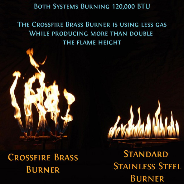 Warming Trends Brass Burners: What to Know